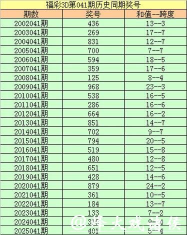 041期李阳福彩3D预测奖号:通杀一码 041期李阳福彩3D预测奖号:通杀一码