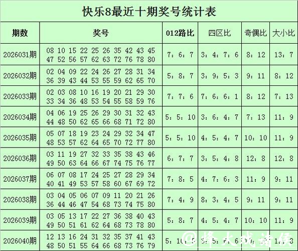 041期苏明快乐8预测奖号：选二分析