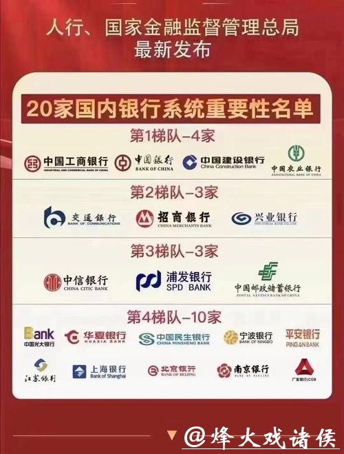 我国系统重要性银行名单公布!21家银行在列,这家为最新入选! 我国系统重要性银行名单公布!21家银行在列,这家为最新入选!