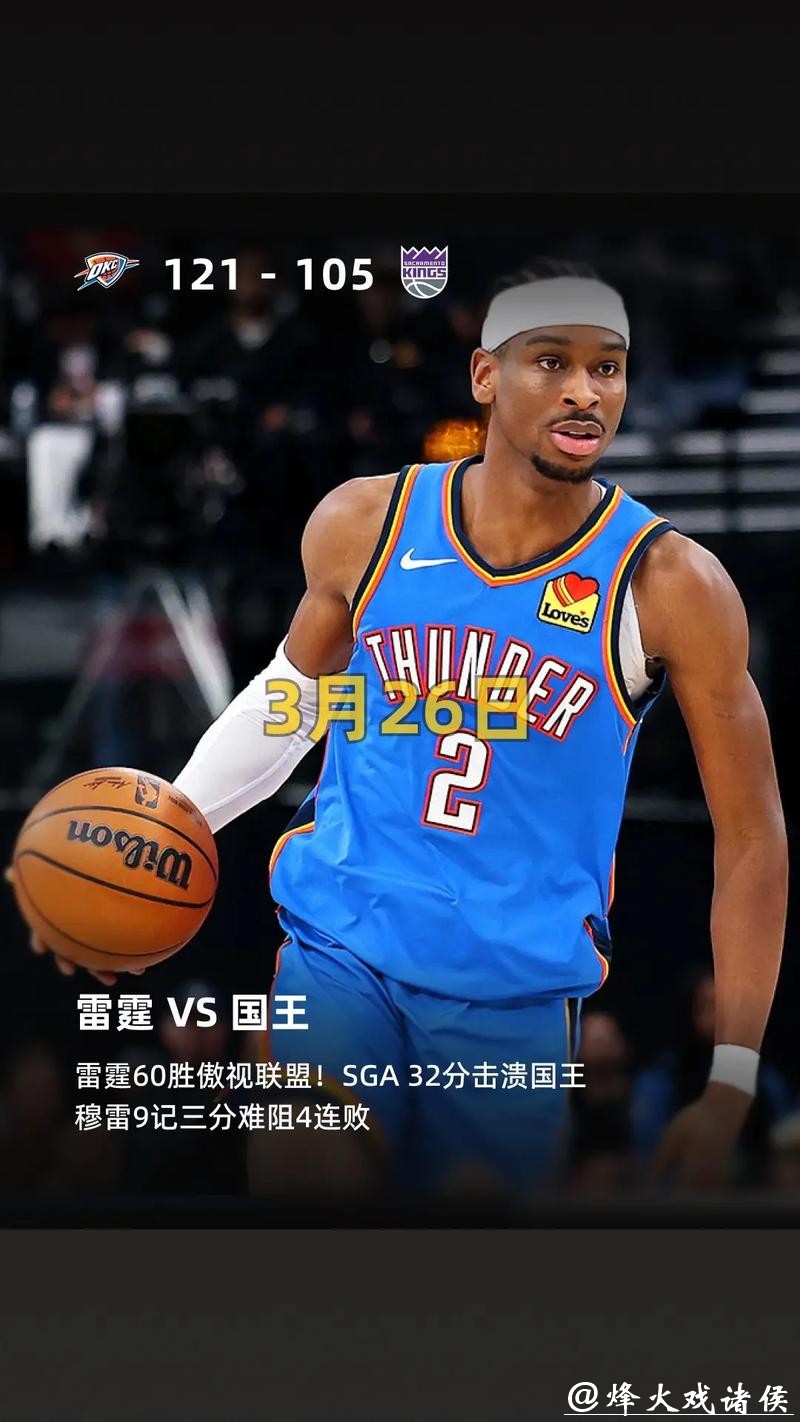 亚历山大32分雷霆克76人 骑士终结步行者6连胜